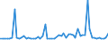 KN 1520 /Exporte /Einheit = Preise (Euro/Tonne) /Partnerland: Ver.koenigreich(Nordirland) /Meldeland: Eur27_2020 /1520:Glycerin, roh Sowie Glycerinwasser und Glycerinunterlaugen