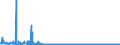 KN 1520 /Exporte /Einheit = Preise (Euro/Tonne) /Partnerland: Schweiz /Meldeland: Eur27_2020 /1520:Glycerin, roh Sowie Glycerinwasser und Glycerinunterlaugen