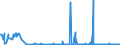 KN 1520 /Exporte /Einheit = Preise (Euro/Tonne) /Partnerland: Litauen /Meldeland: Eur27_2020 /1520:Glycerin, roh Sowie Glycerinwasser und Glycerinunterlaugen