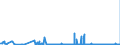 KN 1520 /Exporte /Einheit = Preise (Euro/Tonne) /Partnerland: Rumaenien /Meldeland: Eur27_2020 /1520:Glycerin, roh Sowie Glycerinwasser und Glycerinunterlaugen