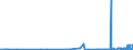 KN 1520 /Exporte /Einheit = Preise (Euro/Tonne) /Partnerland: Albanien /Meldeland: Eur27_2020 /1520:Glycerin, roh Sowie Glycerinwasser und Glycerinunterlaugen