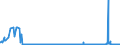 KN 1520 /Exporte /Einheit = Preise (Euro/Tonne) /Partnerland: Ukraine /Meldeland: Eur27_2020 /1520:Glycerin, roh Sowie Glycerinwasser und Glycerinunterlaugen