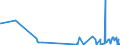 KN 1520 /Exporte /Einheit = Preise (Euro/Tonne) /Partnerland: Moldau /Meldeland: Eur27_2020 /1520:Glycerin, roh Sowie Glycerinwasser und Glycerinunterlaugen