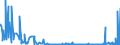 KN 1520 /Exporte /Einheit = Preise (Euro/Tonne) /Partnerland: Kroatien /Meldeland: Eur27_2020 /1520:Glycerin, roh Sowie Glycerinwasser und Glycerinunterlaugen