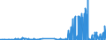 KN 1520 /Exporte /Einheit = Preise (Euro/Tonne) /Partnerland: Bosn.-herzegowina /Meldeland: Eur27_2020 /1520:Glycerin, roh Sowie Glycerinwasser und Glycerinunterlaugen