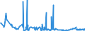 KN 1520 /Exporte /Einheit = Preise (Euro/Tonne) /Partnerland: Serbien /Meldeland: Eur27_2020 /1520:Glycerin, roh Sowie Glycerinwasser und Glycerinunterlaugen