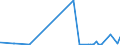 KN 1520 /Exporte /Einheit = Preise (Euro/Tonne) /Partnerland: Mauretanien /Meldeland: Eur27_2020 /1520:Glycerin, roh Sowie Glycerinwasser und Glycerinunterlaugen