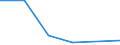 KN 1520 /Exporte /Einheit = Preise (Euro/Tonne) /Partnerland: Tschad /Meldeland: Eur27 /1520:Glycerin, roh Sowie Glycerinwasser und Glycerinunterlaugen