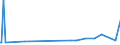 KN 1520 /Exporte /Einheit = Preise (Euro/Tonne) /Partnerland: Guinea-biss. /Meldeland: Eur27_2020 /1520:Glycerin, roh Sowie Glycerinwasser und Glycerinunterlaugen