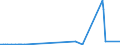KN 1520 /Exporte /Einheit = Preise (Euro/Tonne) /Partnerland: Elfenbeink. /Meldeland: Eur27_2020 /1520:Glycerin, roh Sowie Glycerinwasser und Glycerinunterlaugen