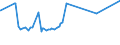 KN 1520 /Exporte /Einheit = Preise (Euro/Tonne) /Partnerland: Togo /Meldeland: Eur27_2020 /1520:Glycerin, roh Sowie Glycerinwasser und Glycerinunterlaugen