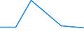 KN 1520 /Exporte /Einheit = Preise (Euro/Tonne) /Partnerland: Zentralaf.republik /Meldeland: Eur27 /1520:Glycerin, roh Sowie Glycerinwasser und Glycerinunterlaugen