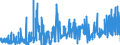CN 15211000 /Exports /Unit = Prices (Euro/ton) /Partner: France /Reporter: Eur27_2020 /15211000:Vegetable Waxes, Whether or not Refined or Coloured (Excl. Triglycerides)