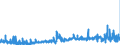 CN 15211000 /Exports /Unit = Prices (Euro/ton) /Partner: Netherlands /Reporter: Eur27_2020 /15211000:Vegetable Waxes, Whether or not Refined or Coloured (Excl. Triglycerides)
