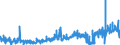 CN 15211000 /Exports /Unit = Prices (Euro/ton) /Partner: United Kingdom /Reporter: Eur27_2020 /15211000:Vegetable Waxes, Whether or not Refined or Coloured (Excl. Triglycerides)