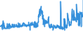 CN 15211000 /Exports /Unit = Prices (Euro/ton) /Partner: Ireland /Reporter: Eur27_2020 /15211000:Vegetable Waxes, Whether or not Refined or Coloured (Excl. Triglycerides)