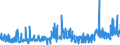 CN 15211000 /Exports /Unit = Prices (Euro/ton) /Partner: Denmark /Reporter: Eur27_2020 /15211000:Vegetable Waxes, Whether or not Refined or Coloured (Excl. Triglycerides)