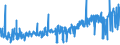 CN 15211000 /Exports /Unit = Prices (Euro/ton) /Partner: Spain /Reporter: Eur27_2020 /15211000:Vegetable Waxes, Whether or not Refined or Coloured (Excl. Triglycerides)