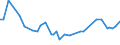 CN 15211000 /Exports /Unit = Prices (Euro/ton) /Partner: United Kingdom(Northern Ireland) /Reporter: Eur27_2020 /15211000:Vegetable Waxes, Whether or not Refined or Coloured (Excl. Triglycerides)