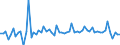 CN 15211000 /Exports /Unit = Prices (Euro/ton) /Partner: United Kingdom(Excluding Northern Ireland) /Reporter: Eur27_2020 /15211000:Vegetable Waxes, Whether or not Refined or Coloured (Excl. Triglycerides)