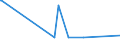 CN 15211000 /Exports /Unit = Prices (Euro/ton) /Partner: Canary /Reporter: Eur27_2020 /15211000:Vegetable Waxes, Whether or not Refined or Coloured (Excl. Triglycerides)