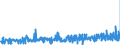 CN 15211000 /Exports /Unit = Prices (Euro/ton) /Partner: Austria /Reporter: Eur27_2020 /15211000:Vegetable Waxes, Whether or not Refined or Coloured (Excl. Triglycerides)
