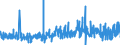 CN 15211000 /Exports /Unit = Prices (Euro/ton) /Partner: Switzerland /Reporter: Eur27_2020 /15211000:Vegetable Waxes, Whether or not Refined or Coloured (Excl. Triglycerides)