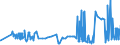 CN 15211000 /Exports /Unit = Prices (Euro/ton) /Partner: Malta /Reporter: Eur27_2020 /15211000:Vegetable Waxes, Whether or not Refined or Coloured (Excl. Triglycerides)