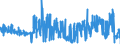 CN 15211000 /Exports /Unit = Prices (Euro/ton) /Partner: Poland /Reporter: Eur27_2020 /15211000:Vegetable Waxes, Whether or not Refined or Coloured (Excl. Triglycerides)