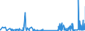 CN 15211000 /Exports /Unit = Prices (Euro/ton) /Partner: Romania /Reporter: Eur27_2020 /15211000:Vegetable Waxes, Whether or not Refined or Coloured (Excl. Triglycerides)