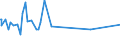 CN 15211000 /Exports /Unit = Prices (Euro/ton) /Partner: Albania /Reporter: Eur27_2020 /15211000:Vegetable Waxes, Whether or not Refined or Coloured (Excl. Triglycerides)