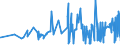 CN 15211000 /Exports /Unit = Prices (Euro/ton) /Partner: Ukraine /Reporter: Eur27_2020 /15211000:Vegetable Waxes, Whether or not Refined or Coloured (Excl. Triglycerides)