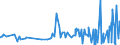CN 15211000 /Exports /Unit = Prices (Euro/ton) /Partner: Belarus /Reporter: Eur27_2020 /15211000:Vegetable Waxes, Whether or not Refined or Coloured (Excl. Triglycerides)