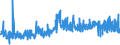 CN 15211000 /Exports /Unit = Prices (Euro/ton) /Partner: Russia /Reporter: Eur27_2020 /15211000:Vegetable Waxes, Whether or not Refined or Coloured (Excl. Triglycerides)