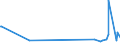CN 15211000 /Exports /Unit = Prices (Euro/ton) /Partner: Georgia /Reporter: Eur27_2020 /15211000:Vegetable Waxes, Whether or not Refined or Coloured (Excl. Triglycerides)