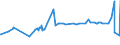 CN 15211000 /Exports /Unit = Prices (Euro/ton) /Partner: Kasakhstan /Reporter: Eur27_2020 /15211000:Vegetable Waxes, Whether or not Refined or Coloured (Excl. Triglycerides)