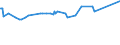 CN 15211000 /Exports /Unit = Prices (Euro/ton) /Partner: Uzbekistan /Reporter: Eur27_2020 /15211000:Vegetable Waxes, Whether or not Refined or Coloured (Excl. Triglycerides)