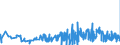 CN 15211000 /Exports /Unit = Prices (Euro/ton) /Partner: Slovenia /Reporter: Eur27_2020 /15211000:Vegetable Waxes, Whether or not Refined or Coloured (Excl. Triglycerides)