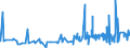 CN 15211000 /Exports /Unit = Prices (Euro/ton) /Partner: Egypt /Reporter: Eur27_2020 /15211000:Vegetable Waxes, Whether or not Refined or Coloured (Excl. Triglycerides)