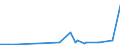 CN 15211000 /Exports /Unit = Prices (Euro/ton) /Partner: Senegal /Reporter: Eur27_2020 /15211000:Vegetable Waxes, Whether or not Refined or Coloured (Excl. Triglycerides)
