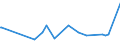 CN 15211000 /Exports /Unit = Prices (Euro/ton) /Partner: Mauritius /Reporter: Eur27_2020 /15211000:Vegetable Waxes, Whether or not Refined or Coloured (Excl. Triglycerides)