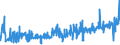 CN 15211000 /Exports /Unit = Prices (Euro/ton) /Partner: South Africa /Reporter: Eur27_2020 /15211000:Vegetable Waxes, Whether or not Refined or Coloured (Excl. Triglycerides)