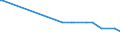 CN 15211000 /Exports /Unit = Prices (Euro/ton) /Partner: Botswana /Reporter: Eur15 /15211000:Vegetable Waxes, Whether or not Refined or Coloured (Excl. Triglycerides)