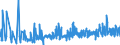 CN 15211000 /Exports /Unit = Prices (Euro/ton) /Partner: Usa /Reporter: Eur27_2020 /15211000:Vegetable Waxes, Whether or not Refined or Coloured (Excl. Triglycerides)