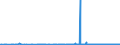 CN 15211000 /Exports /Unit = Prices (Euro/ton) /Partner: Canada /Reporter: Eur27_2020 /15211000:Vegetable Waxes, Whether or not Refined or Coloured (Excl. Triglycerides)