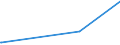 CN 15211000 /Exports /Unit = Prices (Euro/ton) /Partner: Greenland /Reporter: Eur27_2020 /15211000:Vegetable Waxes, Whether or not Refined or Coloured (Excl. Triglycerides)