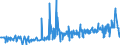 CN 15211000 /Exports /Unit = Prices (Euro/ton) /Partner: Mexico /Reporter: Eur27_2020 /15211000:Vegetable Waxes, Whether or not Refined or Coloured (Excl. Triglycerides)