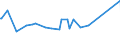 CN 15211000 /Exports /Unit = Prices (Euro/ton) /Partner: Guatemala /Reporter: Eur15 /15211000:Vegetable Waxes, Whether or not Refined or Coloured (Excl. Triglycerides)
