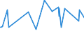 CN 15211000 /Exports /Unit = Prices (Euro/ton) /Partner: Cuba /Reporter: Eur27_2020 /15211000:Vegetable Waxes, Whether or not Refined or Coloured (Excl. Triglycerides)