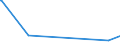 CN 15211000 /Exports /Unit = Prices (Euro/ton) /Partner: Dominican R. /Reporter: Eur15 /15211000:Vegetable Waxes, Whether or not Refined or Coloured (Excl. Triglycerides)